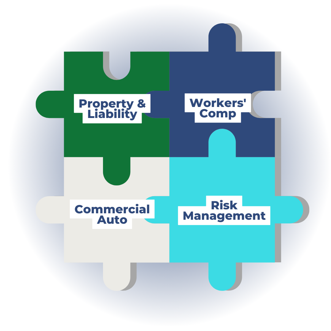 puzzlepieces Puzzle pieces linked together that read, "Property and Liability", "Workers' Comp", "Commercial Auto: and "Risk Management"
