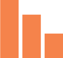 A bar graph of customizable options